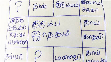 Enter your birth details and get your report in a jiffy, what&39;s more, the print. . Jathagam kattam vilakkam in tamil